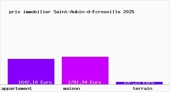 prix immobilier Saint-Aubin-d-Ecrosville