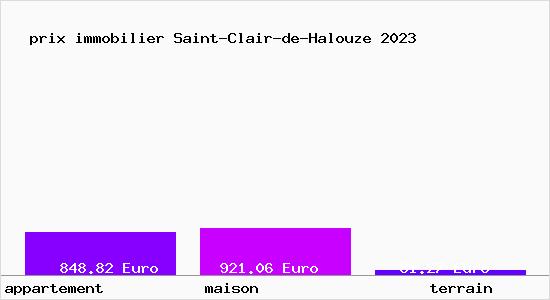 prix immobilier Saint-Clair-de-Halouze
