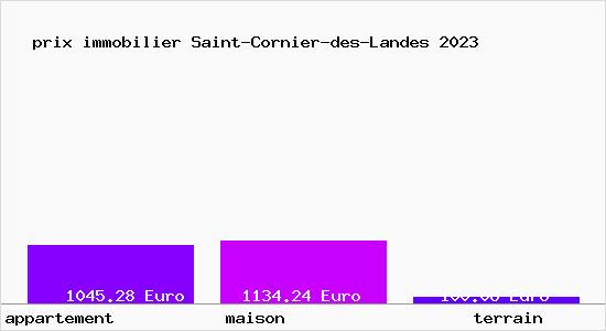 prix immobilier Saint-Cornier-des-Landes