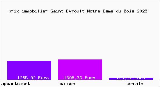 prix immobilier Saint-Evroult-Notre-Dame-du-Bois