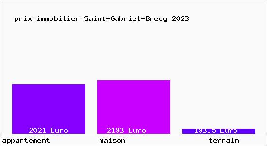 prix immobilier Saint-Gabriel-Brecy