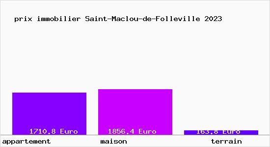 prix immobilier Saint-Maclou-de-Folleville