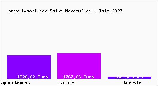 prix immobilier Saint-Marcouf-de-l-Isle