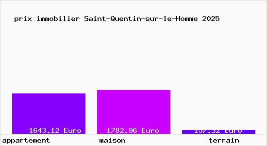 prix immobilier Saint-Quentin-sur-le-Homme