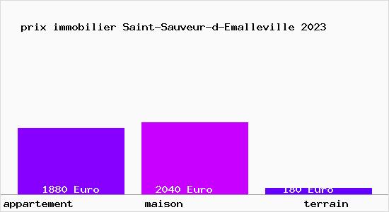 prix immobilier Saint-Sauveur-d-Emalleville
