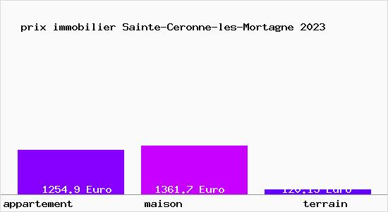 prix immobilier Sainte-Ceronne-les-Mortagne