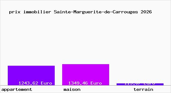 prix immobilier Sainte-Marguerite-de-Carrouges