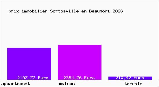 prix immobilier Sortosville-en-Beaumont