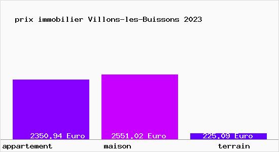prix immobilier Villons-les-Buissons