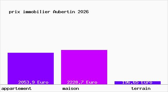 prix immobilier Aubertin