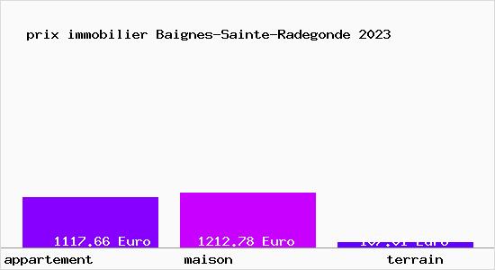 prix immobilier Baignes-Sainte-Radegonde