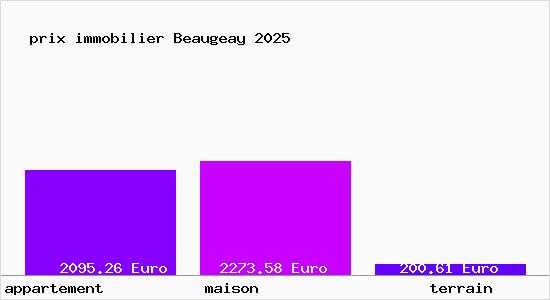 prix immobilier Beaugeay