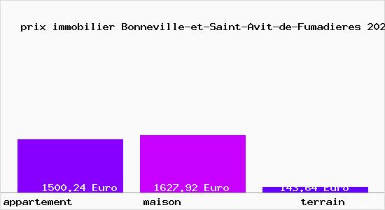prix immobilier Bonneville-et-Saint-Avit-de-Fumadieres