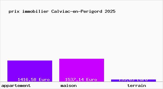 prix immobilier Calviac-en-Perigord