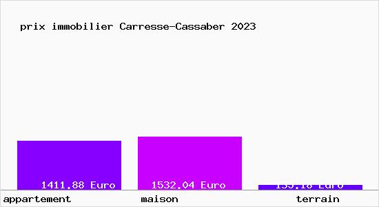 prix immobilier Carresse-Cassaber