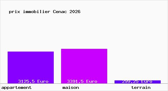 prix immobilier Cenac