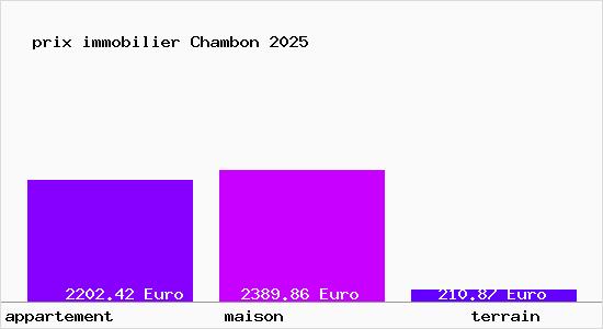 prix immobilier Chambon