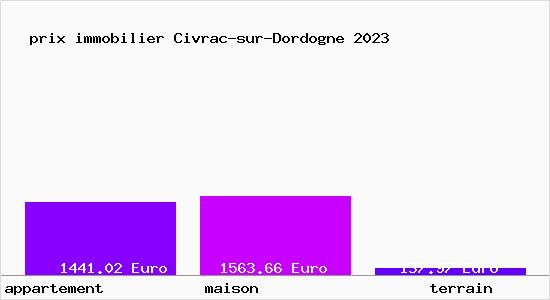 prix immobilier Civrac-sur-Dordogne