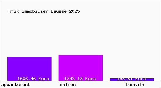 prix immobilier Dausse