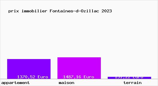 prix immobilier Fontaines-d-Ozillac