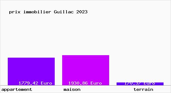 prix immobilier Guillac