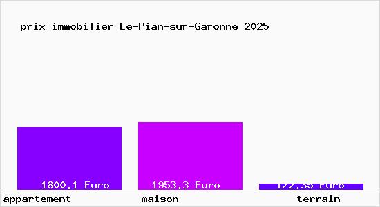 prix immobilier Le-Pian-sur-Garonne