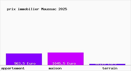 prix immobilier Maussac