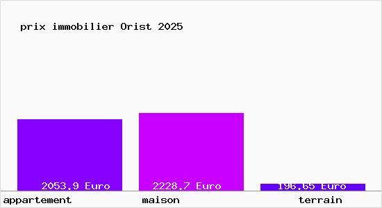 prix immobilier Orist