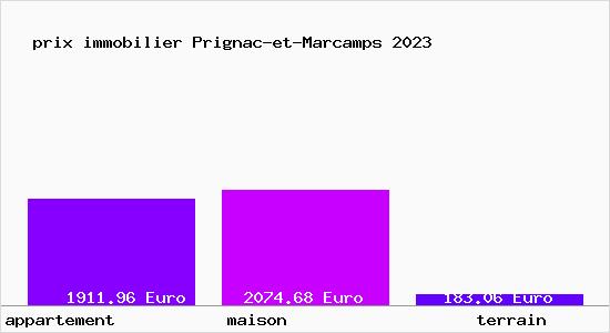 prix immobilier Prignac-et-Marcamps