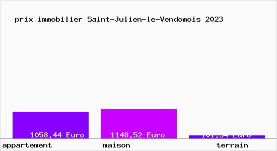 prix immobilier Saint-Julien-le-Vendomois