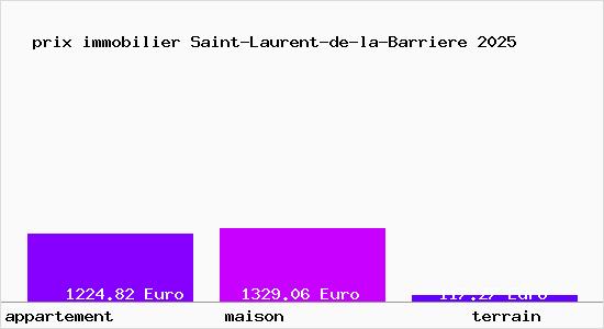 prix immobilier Saint-Laurent-de-la-Barriere