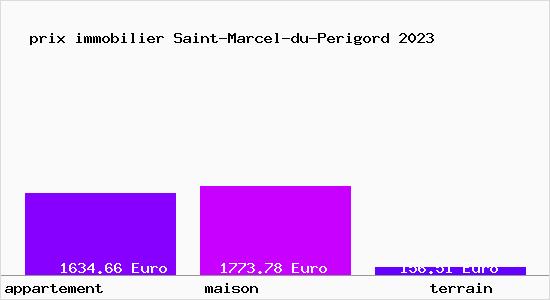 prix immobilier Saint-Marcel-du-Perigord