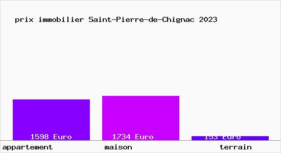 prix immobilier Saint-Pierre-de-Chignac