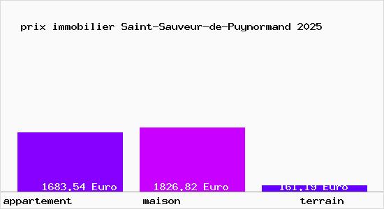 prix immobilier Saint-Sauveur-de-Puynormand
