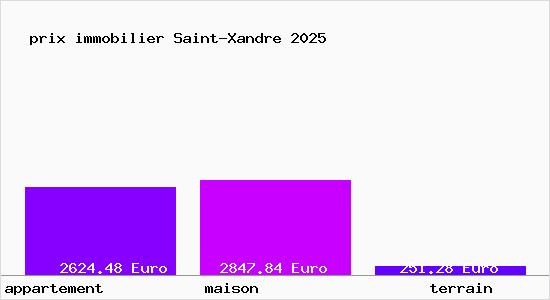 prix immobilier Saint-Xandre