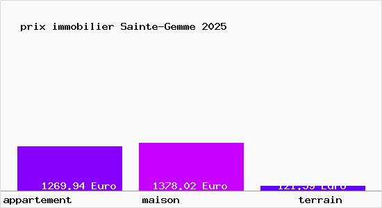 prix immobilier Sainte-Gemme