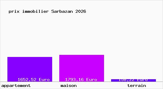 prix immobilier Sarbazan