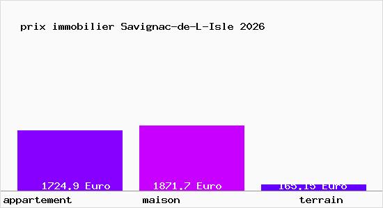 prix immobilier Savignac-de-L-Isle