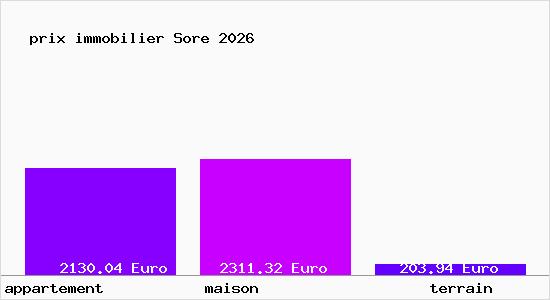 prix immobilier Sore
