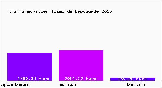 prix immobilier Tizac-de-Lapouyade