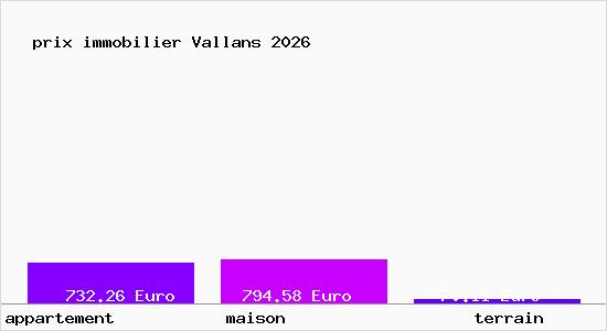 prix immobilier Vallans