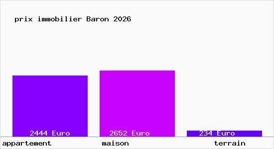 prix immobilier Baron