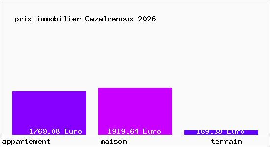 prix immobilier Cazalrenoux