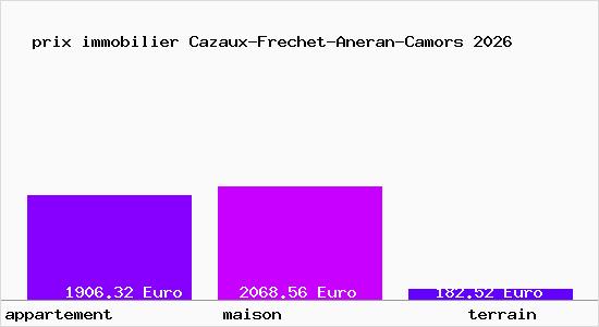 prix immobilier Cazaux-Frechet-Aneran-Camors