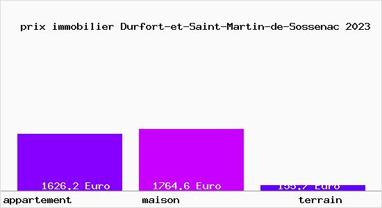 prix immobilier Durfort-et-Saint-Martin-de-Sossenac