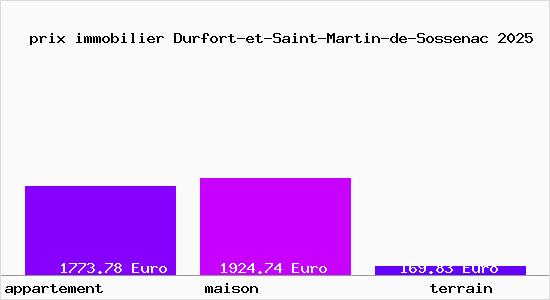 prix immobilier Durfort-et-Saint-Martin-de-Sossenac