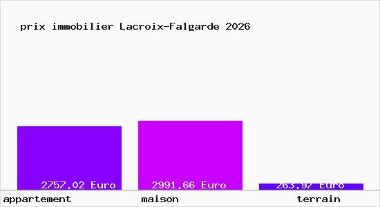 prix immobilier Lacroix-Falgarde