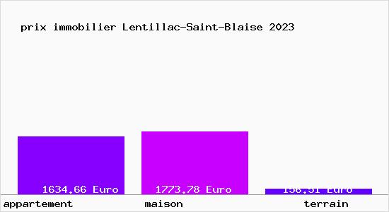 prix immobilier Lentillac-Saint-Blaise