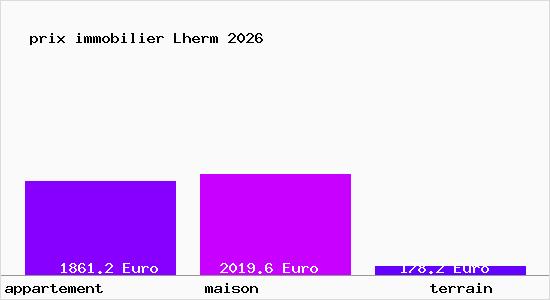 prix immobilier Lherm