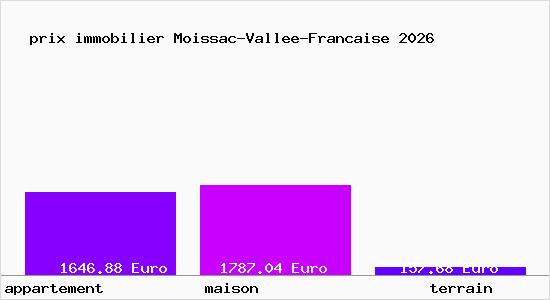prix immobilier Moissac-Vallee-Francaise